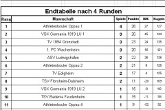 13.-Stadtmeisterschaft-Tabelle